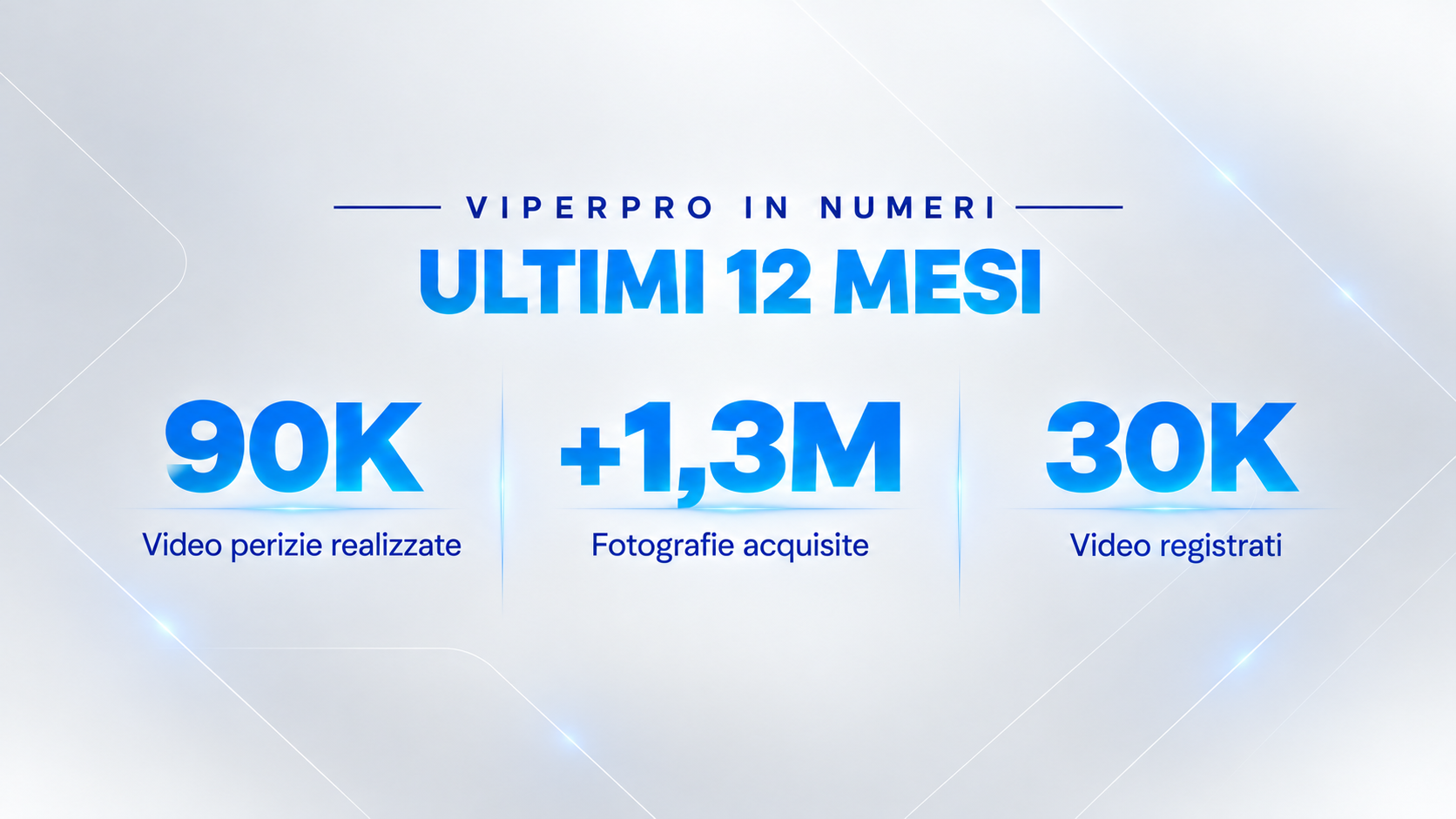 90k-ultimi-12-mesi-azz statistiche utilizzo viperpro negli ultimi 12 mesi